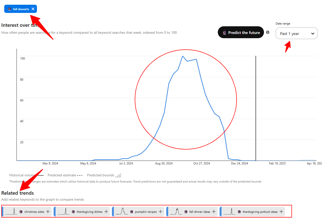 pinterest trends keywords