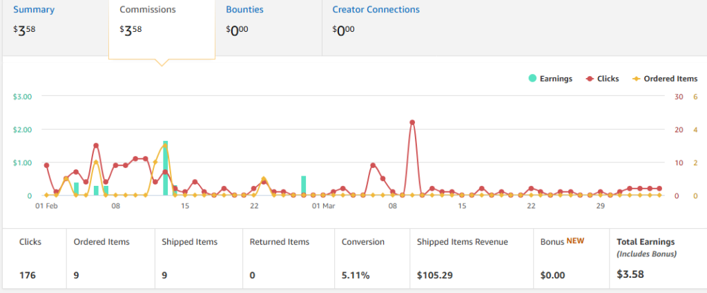 Amazon-com-Associates-Central-04-05-2025_11_10_PM