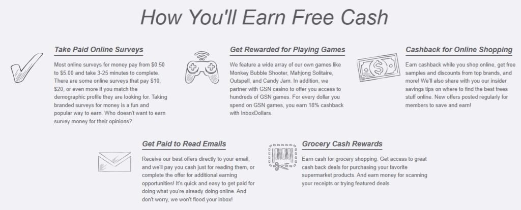 indoxdollar how it works