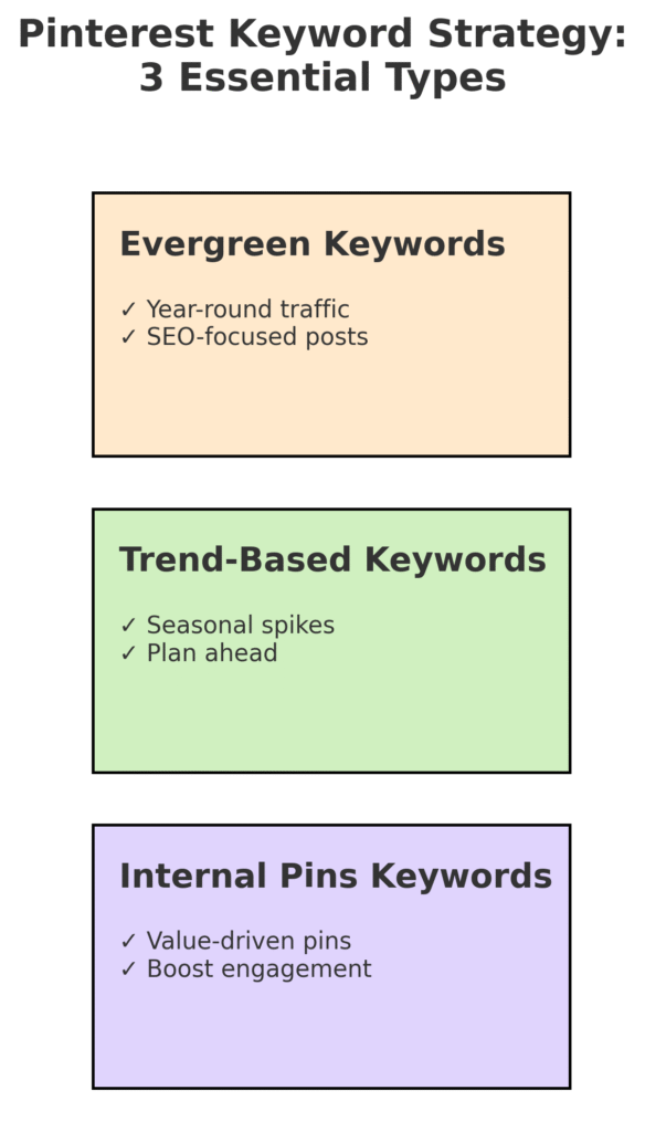 Pinterest_Keyword_Strategy_Pin